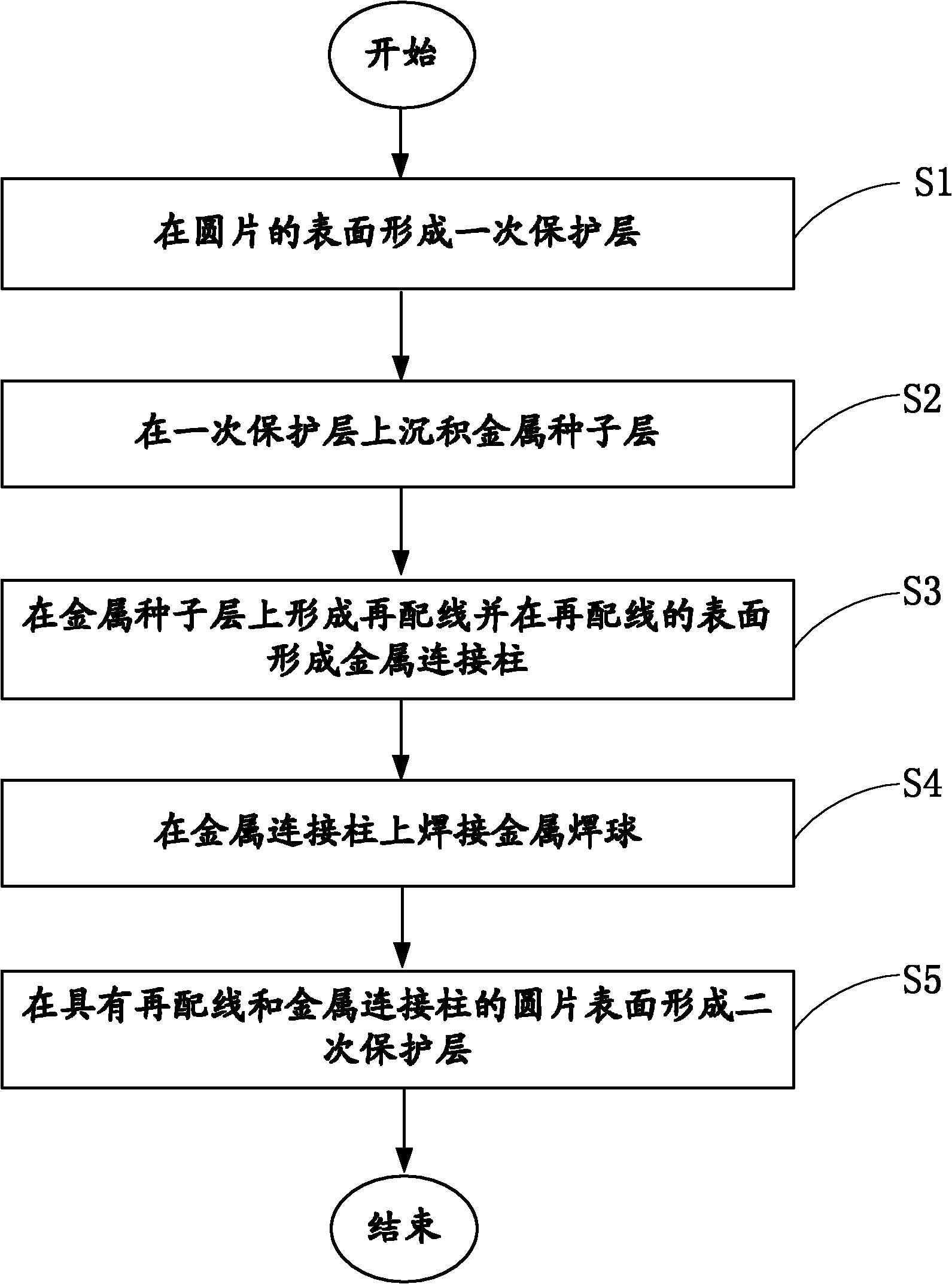 Method for manufacturing semiconductor device