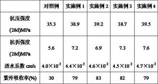 Construction waste recycled aggregate water milled colorful paving brick and preparation method thereof