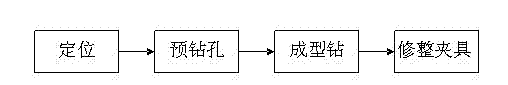 Processing technology of intensive type tinier hole