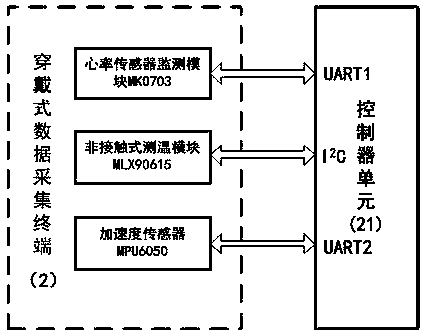 Wearable exercise health monitoring system based on Internet of Things