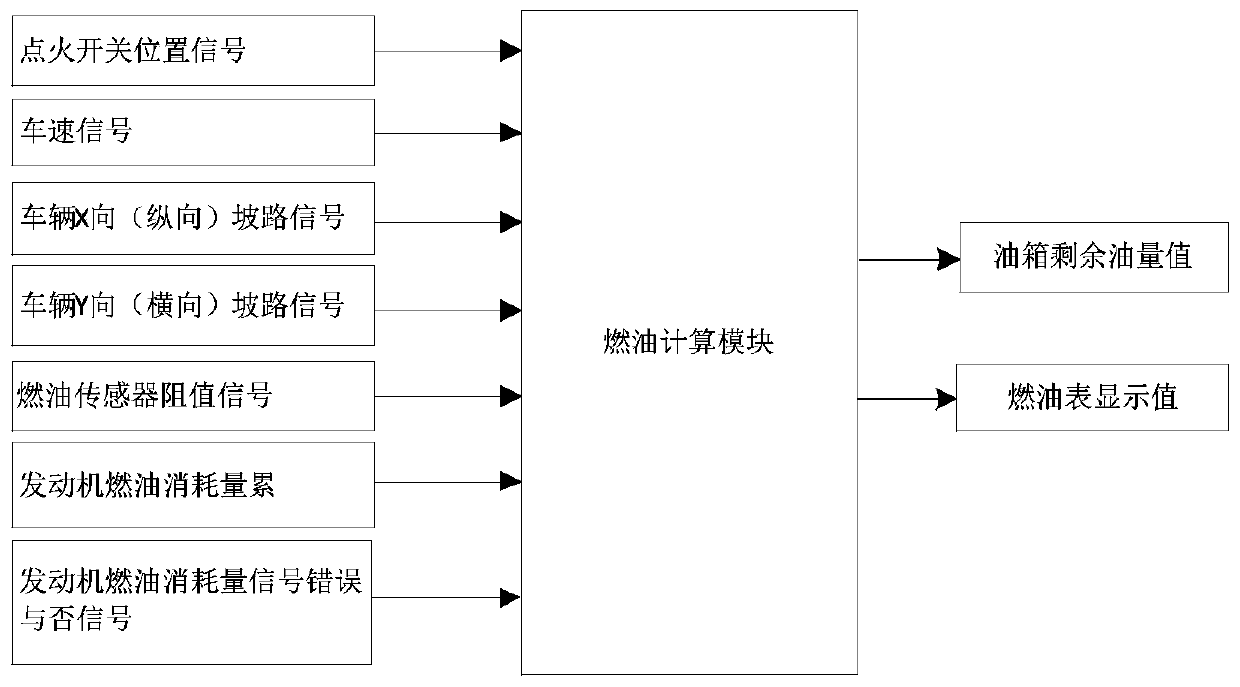 A Control Method of Remaining Fuel Quantity Display Based on Road Slope Signal