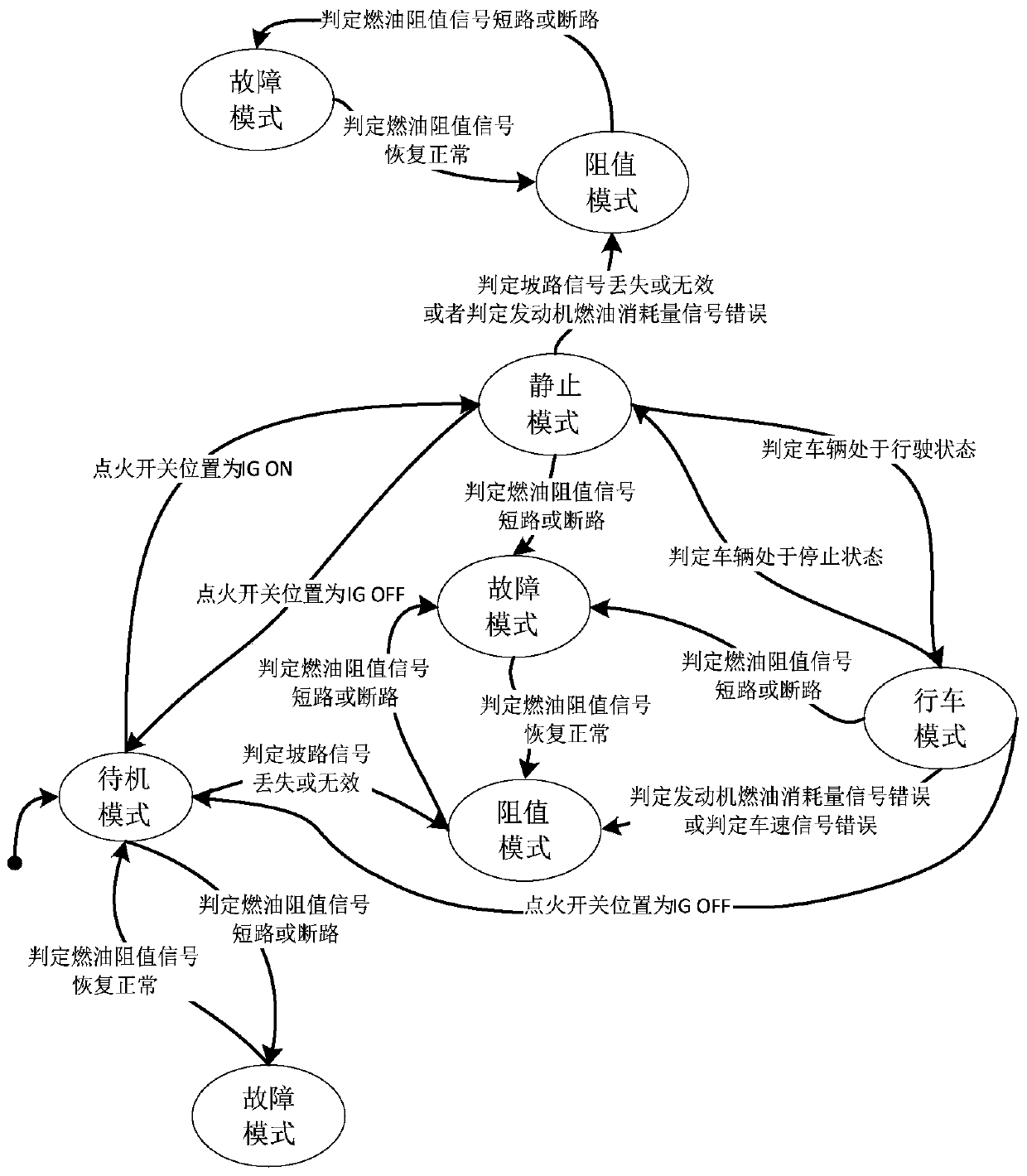 A Control Method of Remaining Fuel Quantity Display Based on Road Slope Signal