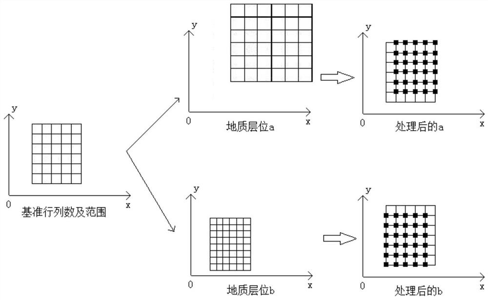 Basin simulation modeling method, electronic equipment and medium