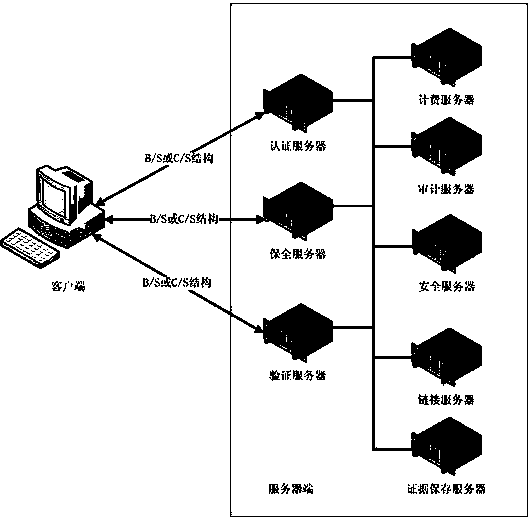 Third-party authentication security protection system and third-party authentication security protection method based on online security protection of electronic evidence