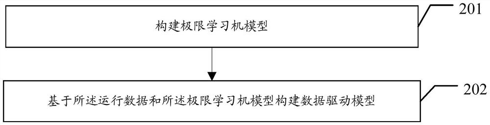 Hybrid control method and system for power spring, equipment and storage medium