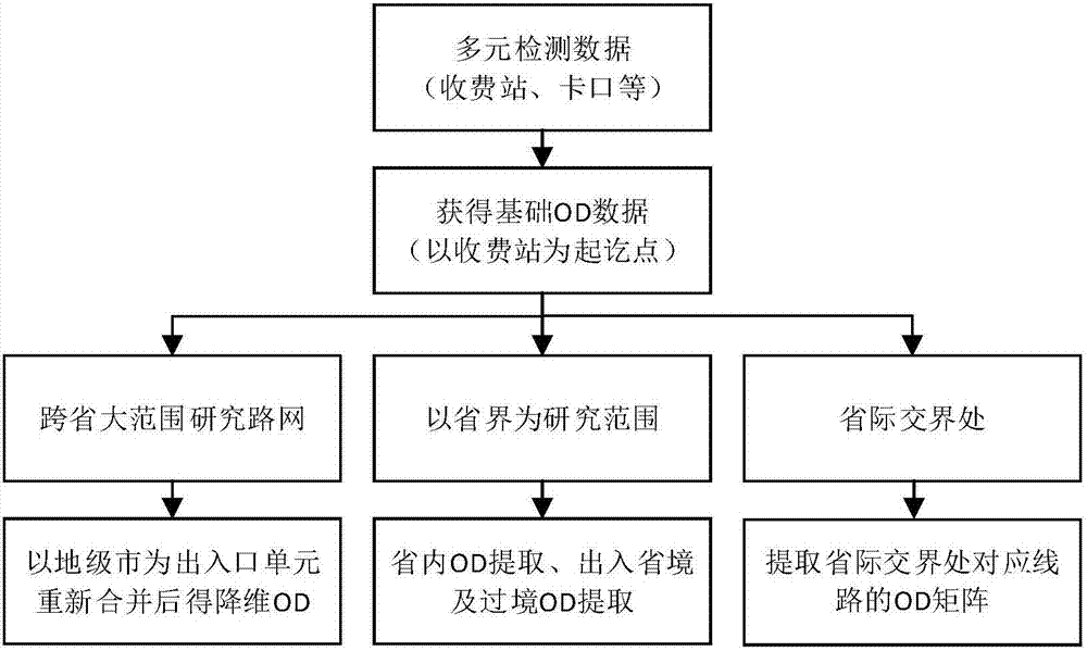 Expressway VMS arrangement optimization method based on road network grade division