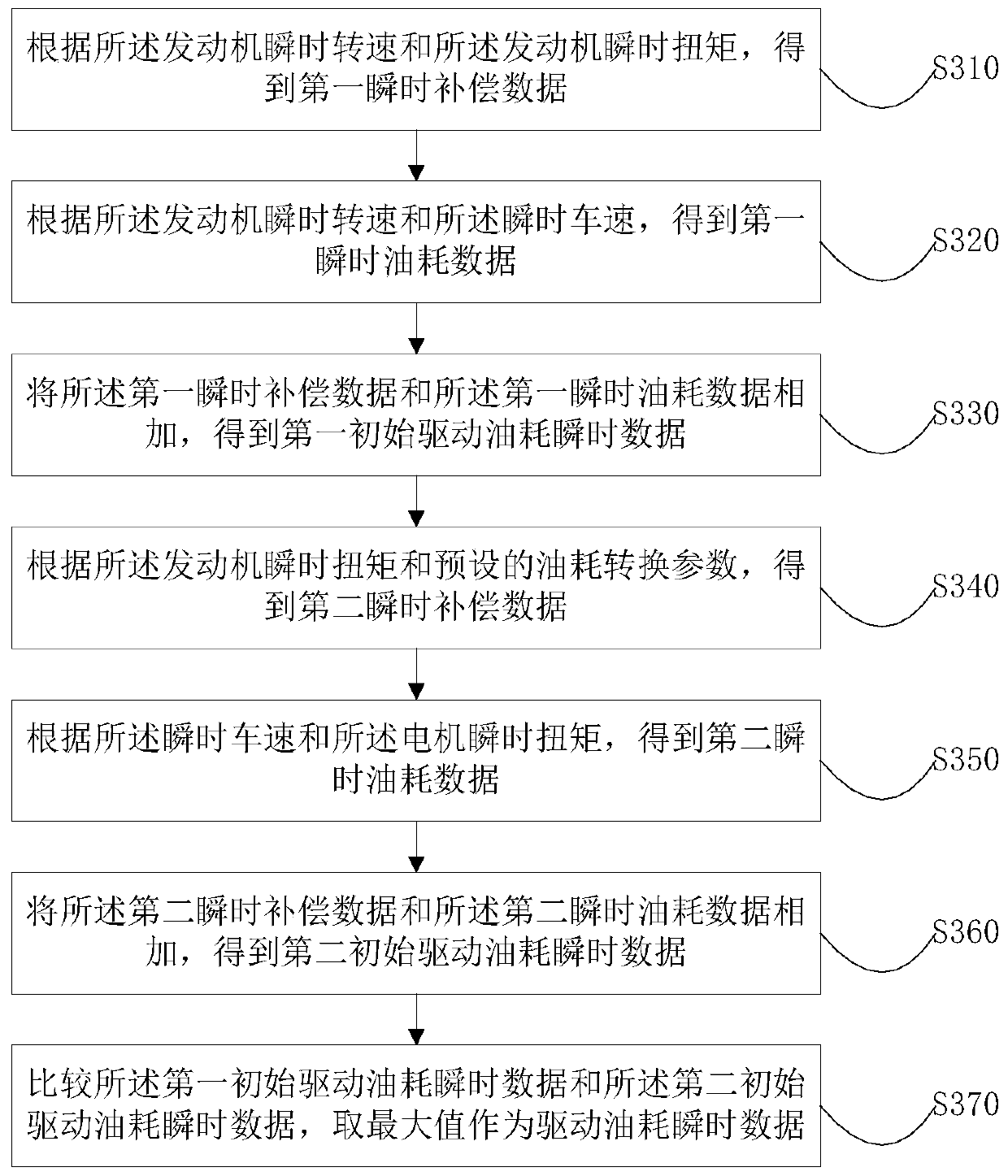 Energy-saving driving prompting method, device and equipment and storage medium