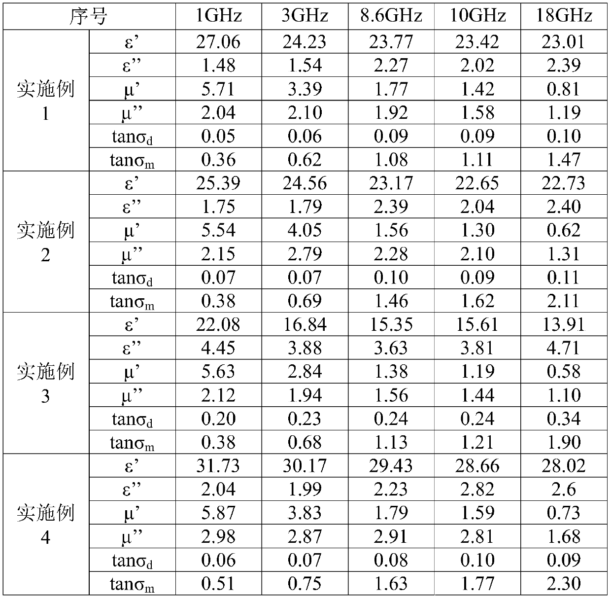 Electromagnetic load composite material for feed networks and preparation method