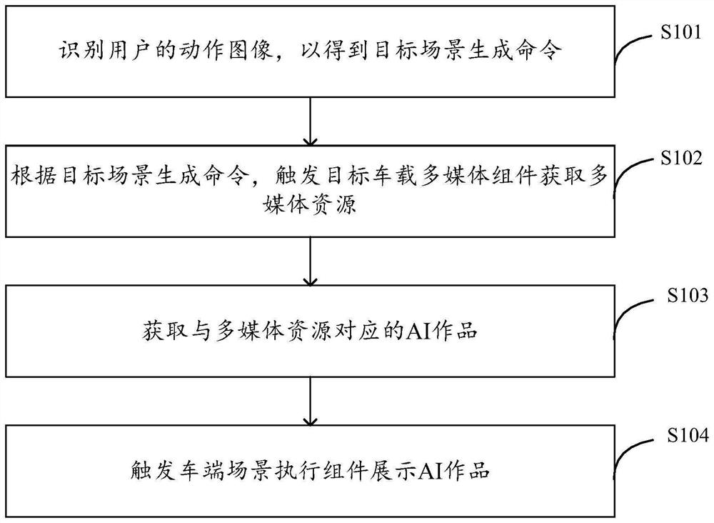 Vehicle end scene generation method and device, vehicle end and storage medium