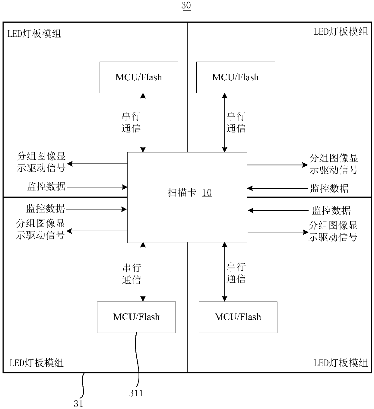 led box