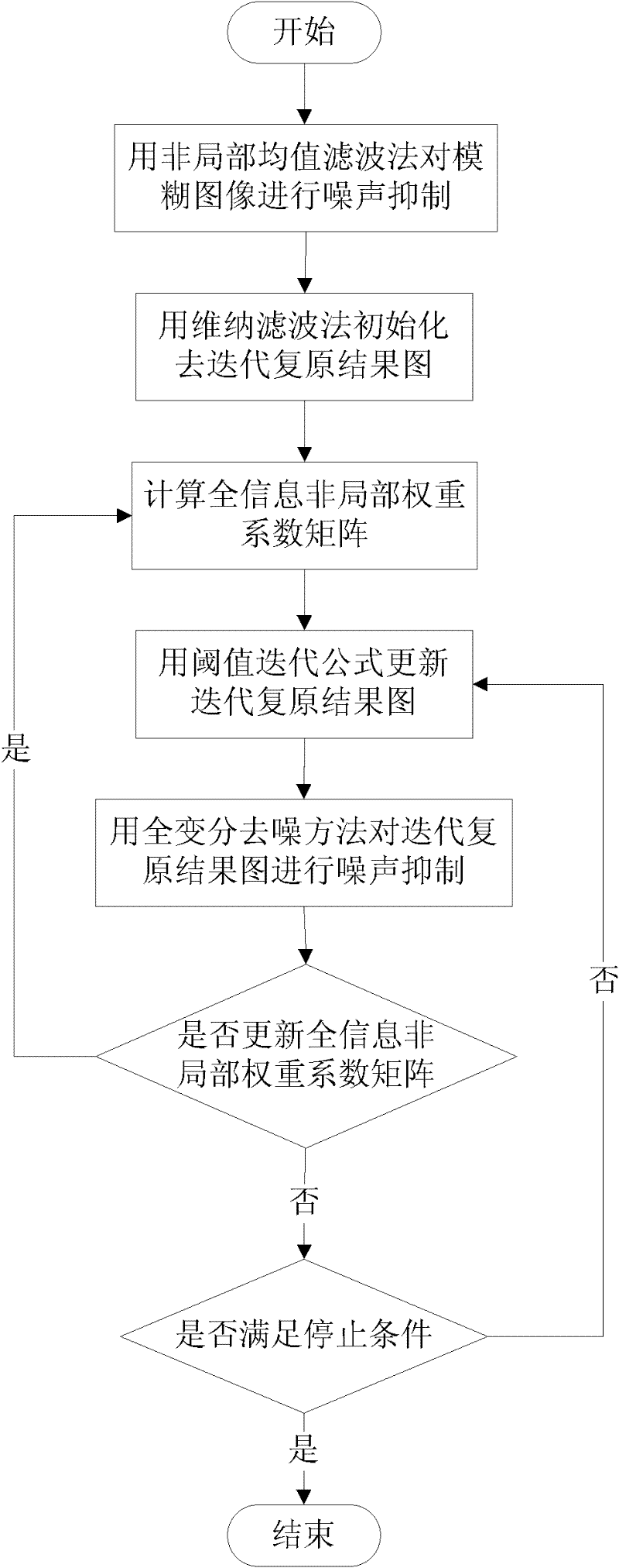 Perfect information non-local constraint total variation method for image recovery