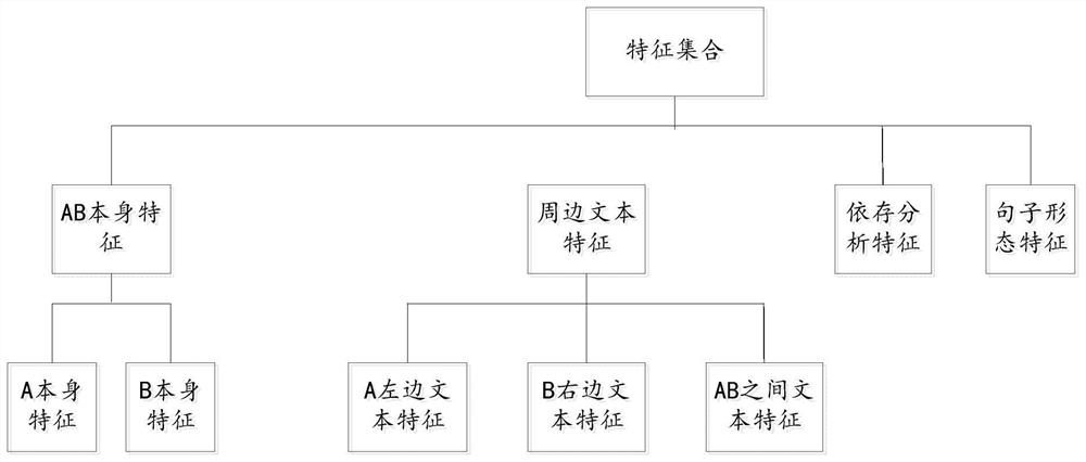 Medical data relationship mining method and device