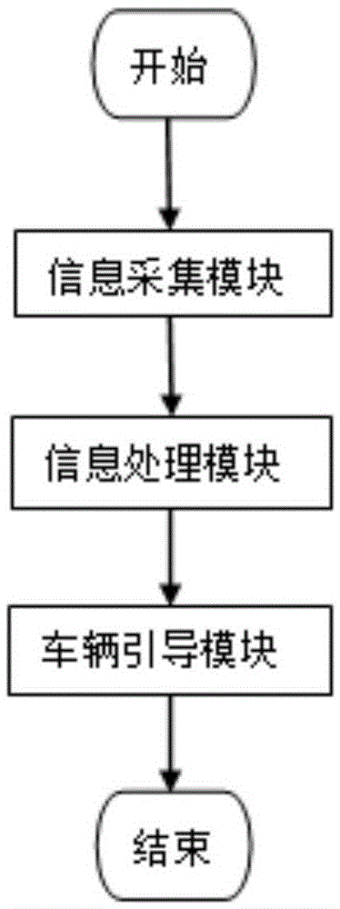 Community parking space management and guidance system and method based on unmanned aerial vehicle and cloud computing technology