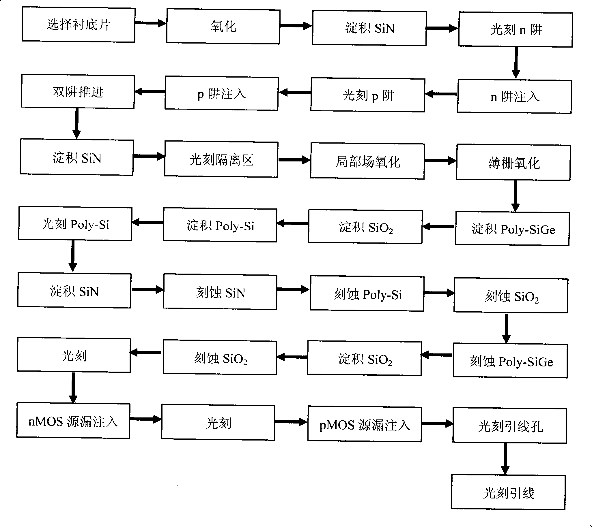 Method for preparing polycrystal SiGe gate nano-scale CMOS integrated circuit based on multilayered auxiliary structure