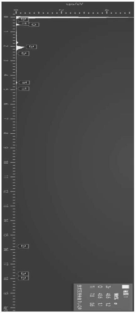 Infrared reflection alpha-PbO2 phase titanium dioxide-zirconium oxide nano composite material and preparation method thereof