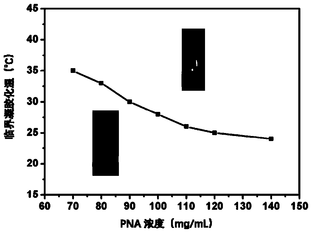 Radio frequency response thermosensitive nano-composite embolization material and preparation and application methods thereof