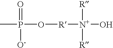 Hydraulic fluids