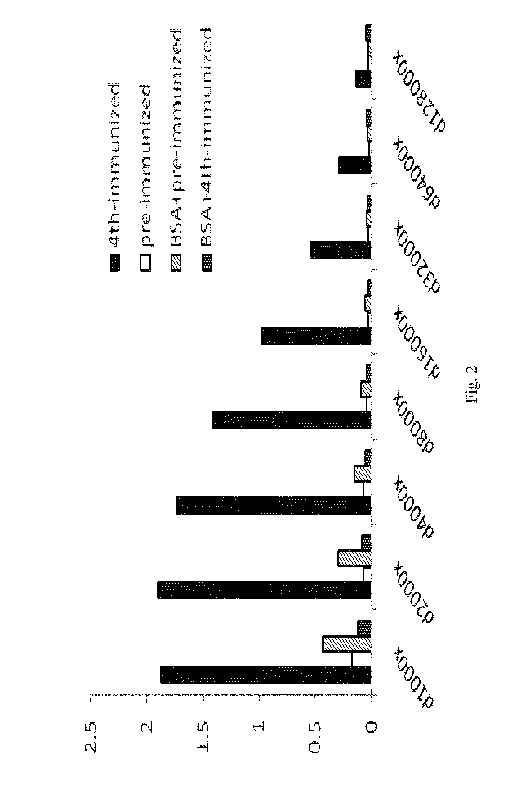 Anti-alpha-enolase I antibodies for diagnosis and treatment of alpha-enolase I-associated diseases