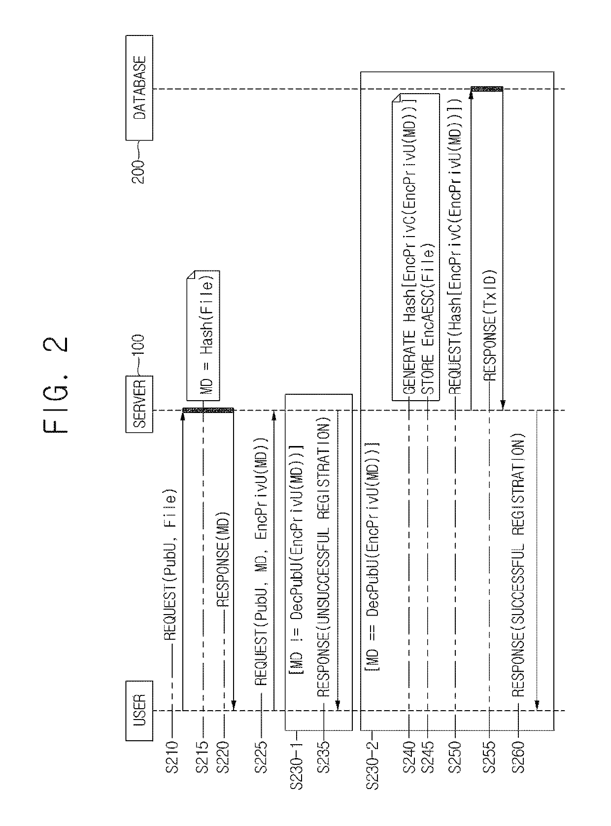 Method and server for providing notary service for file and verifying file recorded by notary service