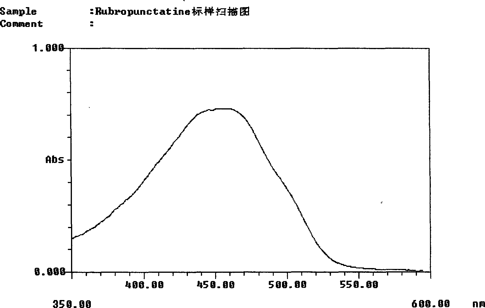 Method for producing aurantin by liquid-state fermentation of monacolin