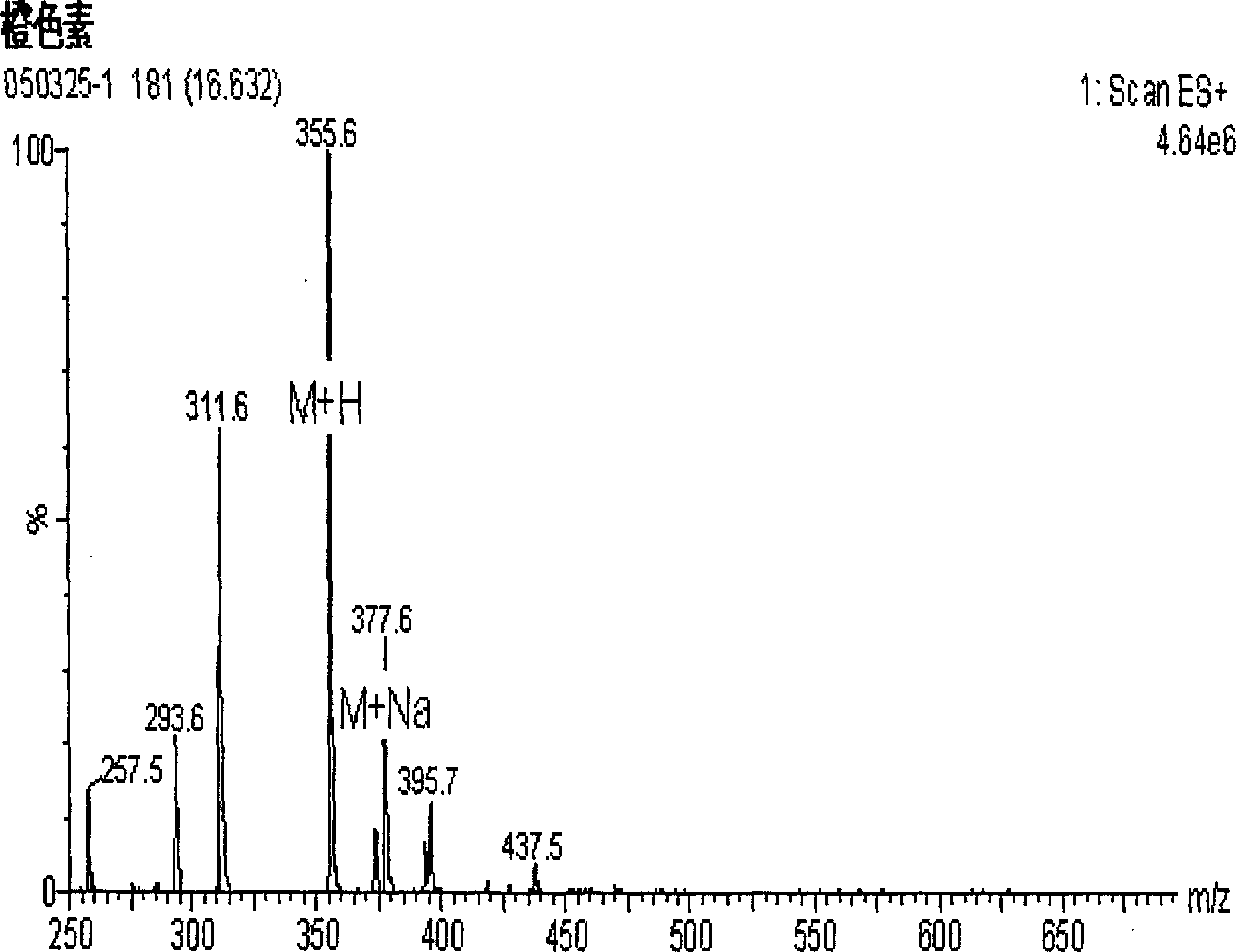 Method for producing aurantin by liquid-state fermentation of monacolin