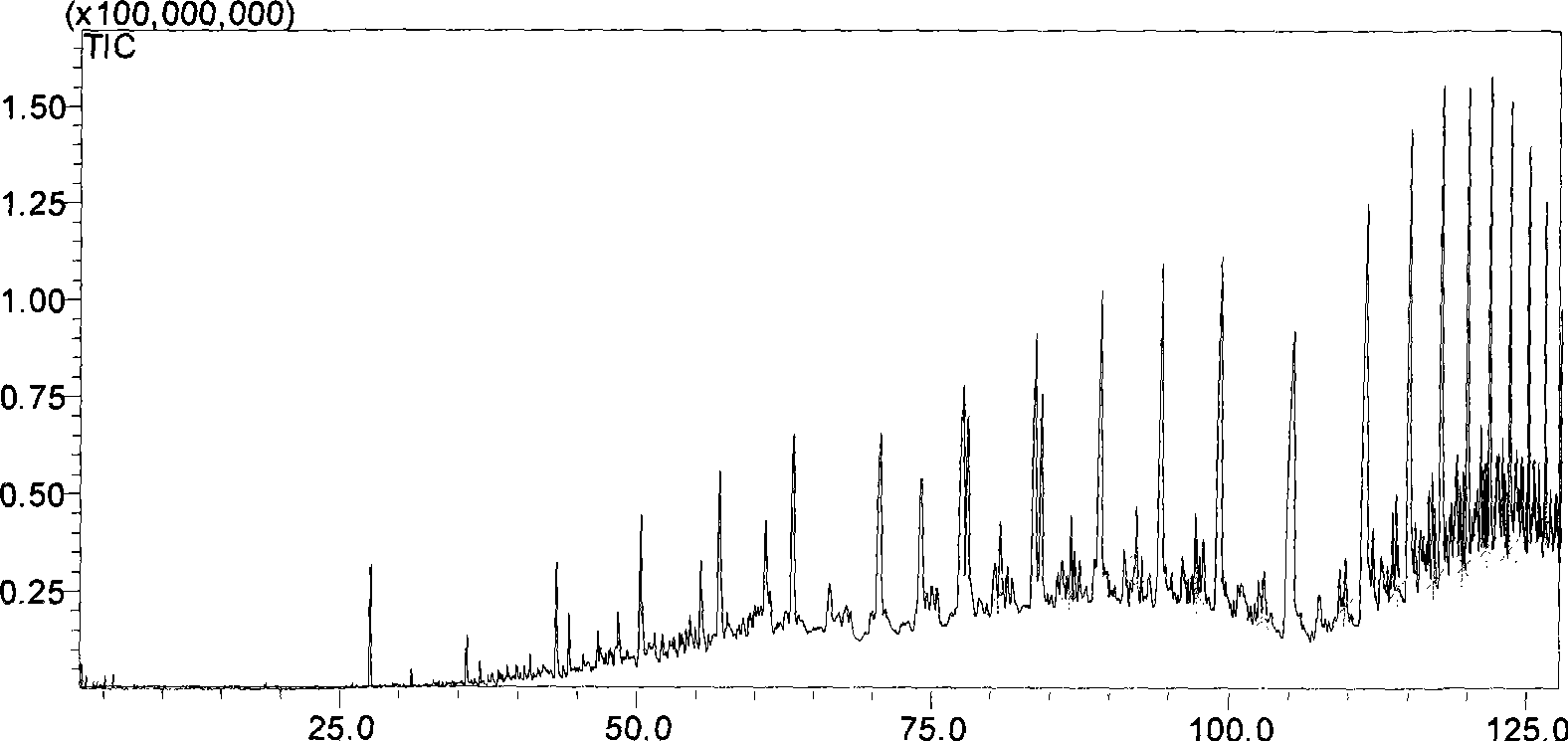 Qualitative and quantitative analysis method for hydrogenated tail-oil long and straight side chain cycloparaffin and alkylbenzene