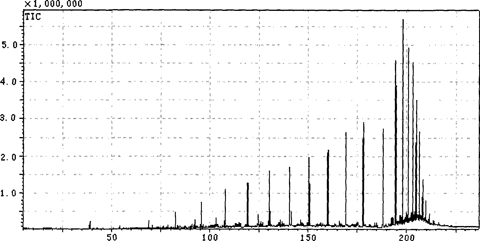 Qualitative and quantitative analysis method for hydrogenated tail-oil long and straight side chain cycloparaffin and alkylbenzene