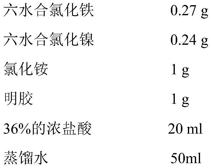 A carbon-doped double metal oxide material and its preparation method