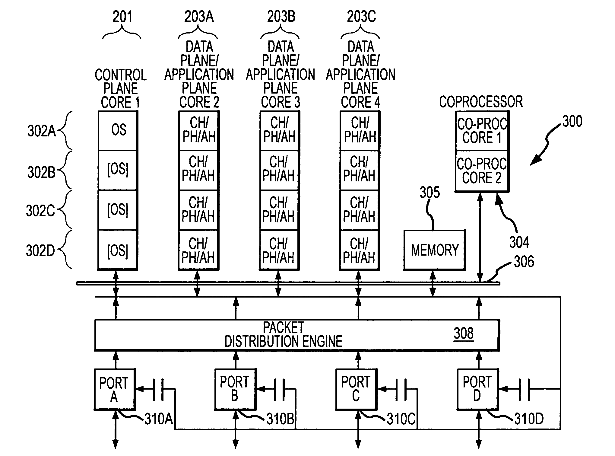 Network wireless/RFID switch architecture for multi-core hardware platforms using a multi-core abstraction layer (MCAL)