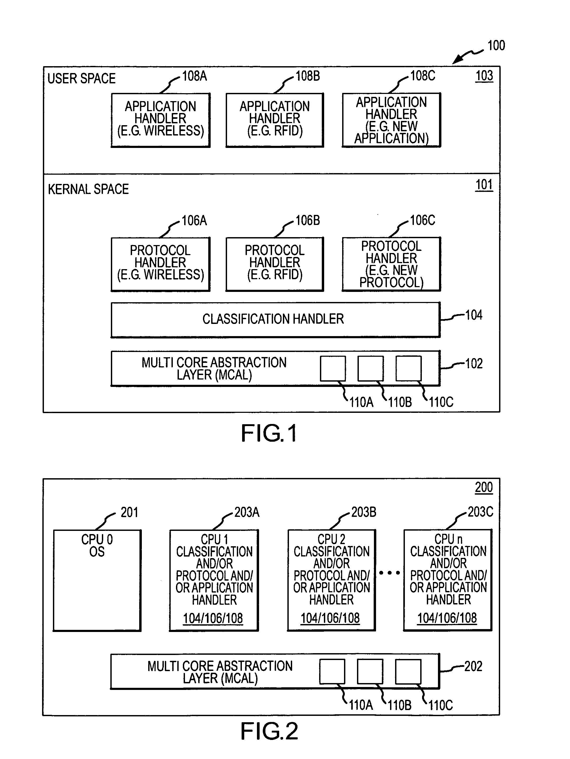 Network wireless/RFID switch architecture for multi-core hardware platforms using a multi-core abstraction layer (MCAL)