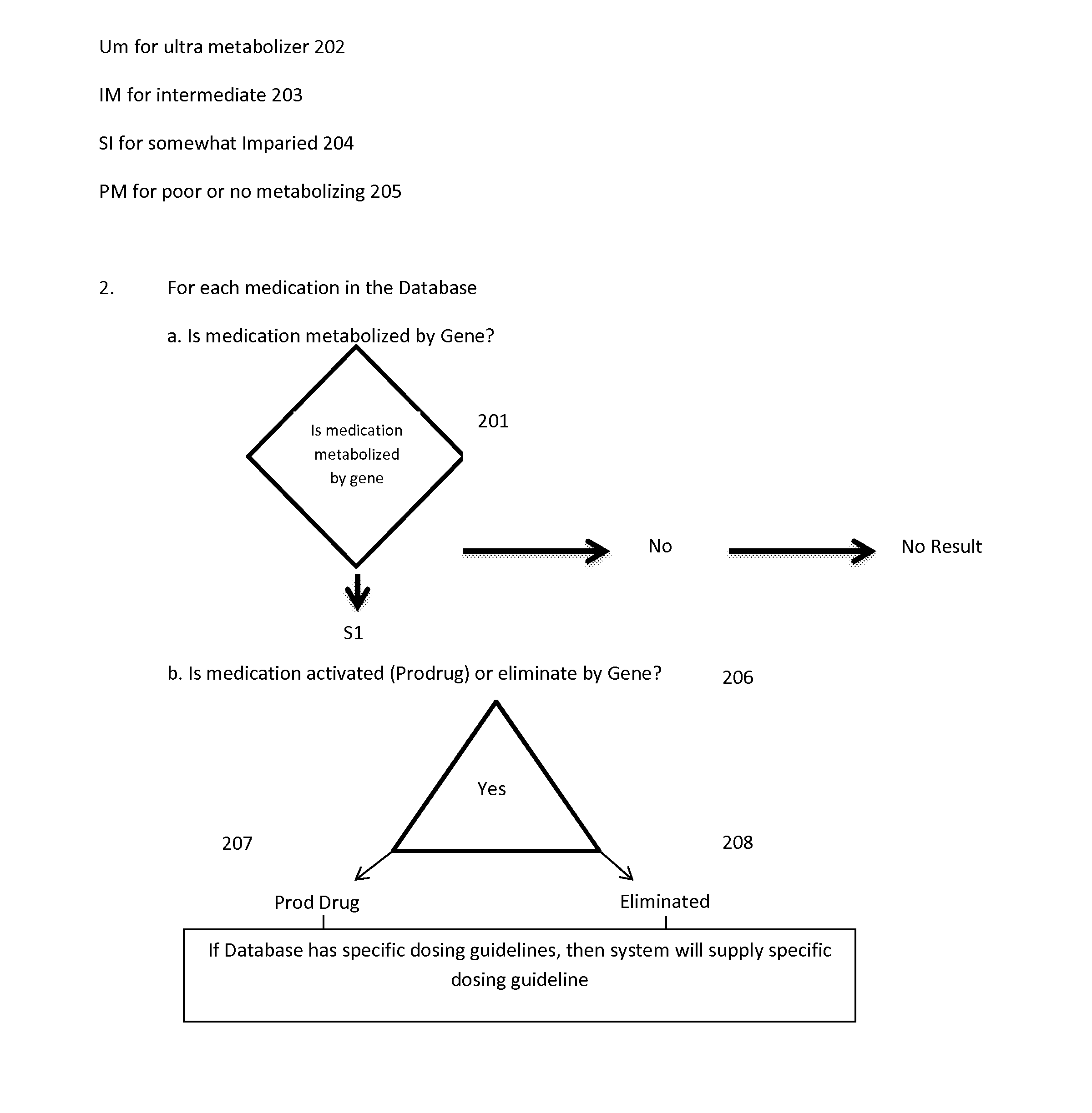 Methods for and apparatus generating automated pharmaco genetics correlation