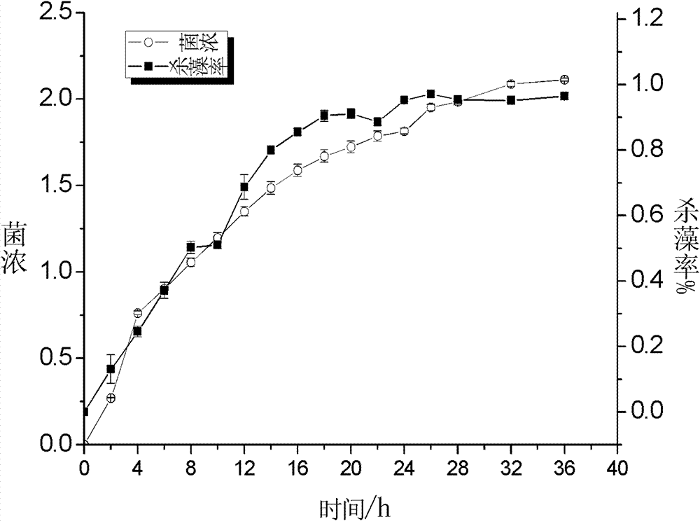 Culture medium for Pseudoalteromonas sp.DHQ25 and preparation method thereof