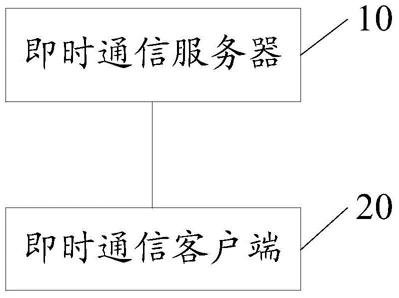 Information processing method and electronic equipment