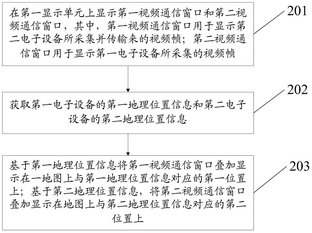 Information processing method and electronic equipment