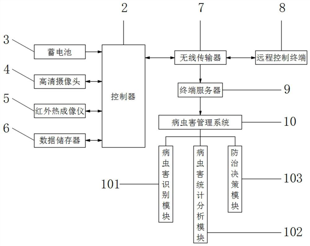 Field pest monitoring system and method