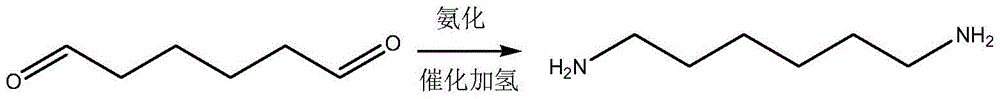 A kind of preparation method of hexamethylenediamine