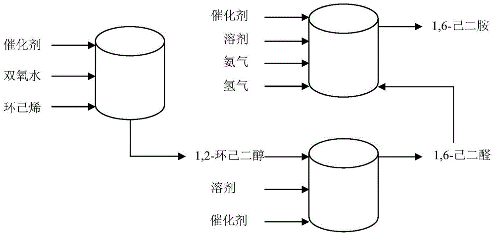 A kind of preparation method of hexamethylenediamine