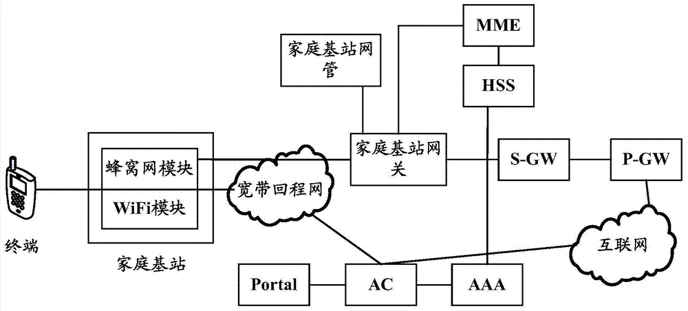 Synchronization method for household base station, and household base station