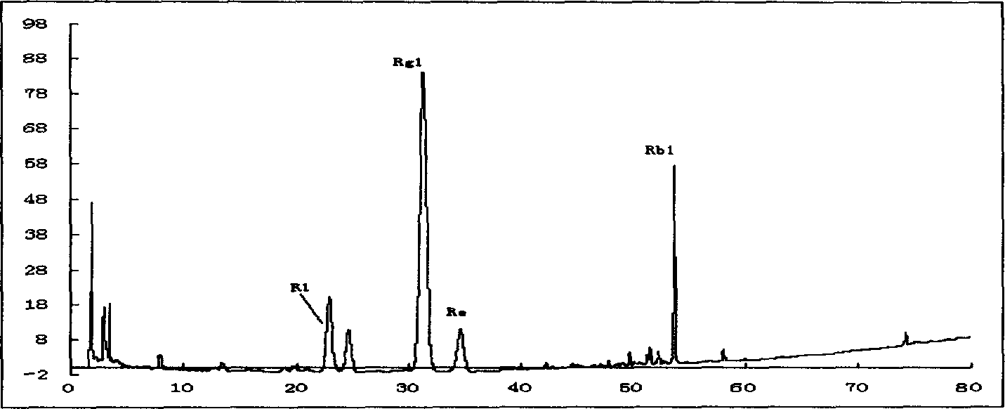 Drop pills for treating coronary heart disease and angina pectoris and preparation method thereof