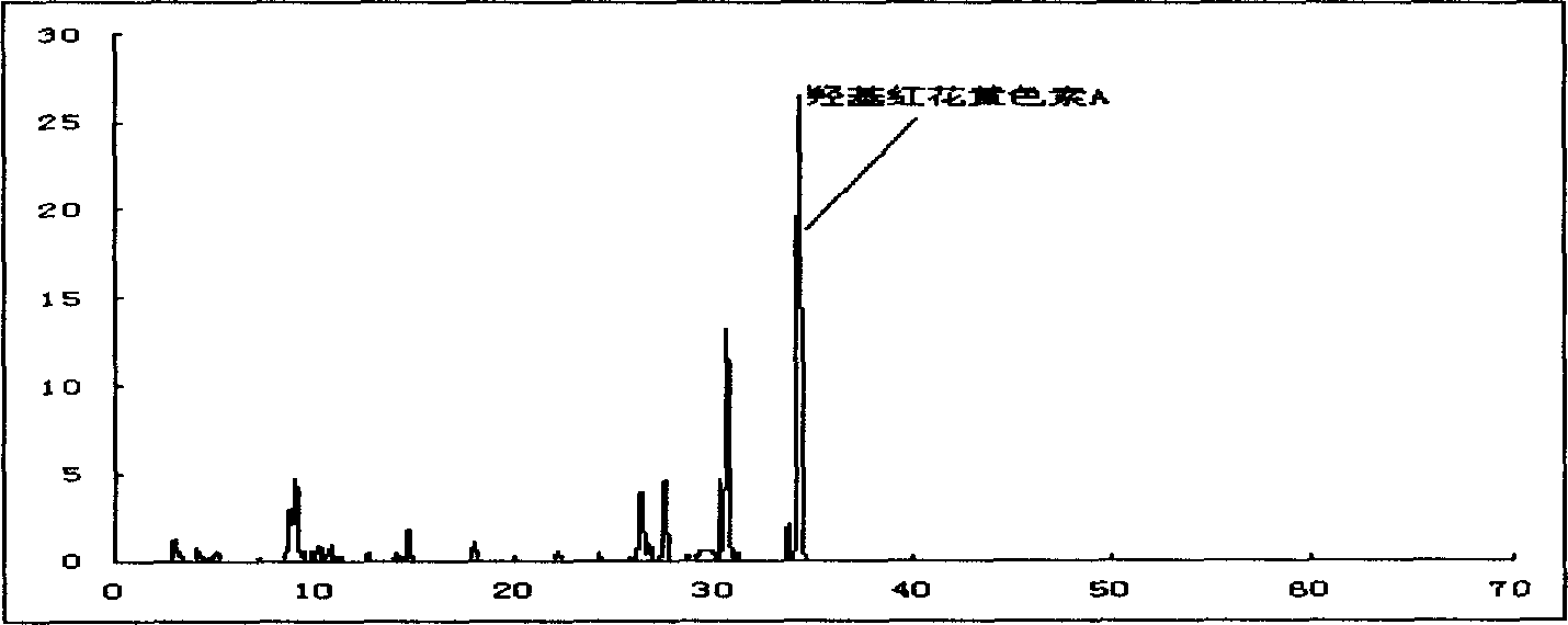 Drop pills for treating coronary heart disease and angina pectoris and preparation method thereof