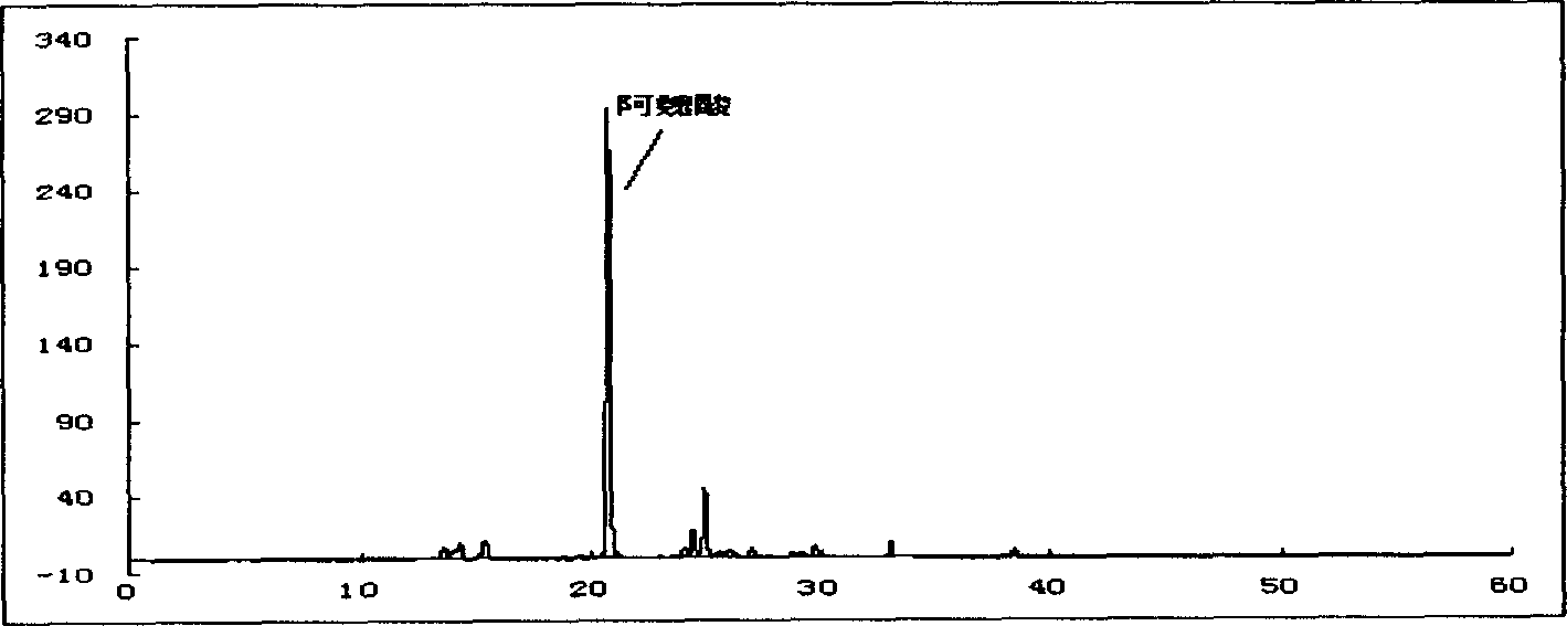 Drop pills for treating coronary heart disease and angina pectoris and preparation method thereof