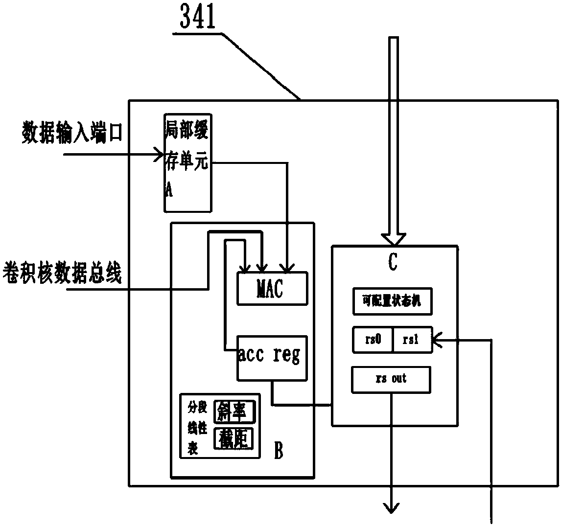 Face recognition system and recognition method based on neural network