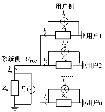 Method for dividing multiple harmonic source responsibilities