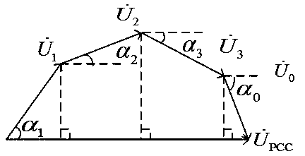 Method for dividing multiple harmonic source responsibilities