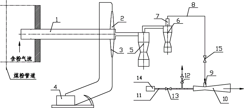 Pulverized coal sampling exhaust gas recycling device