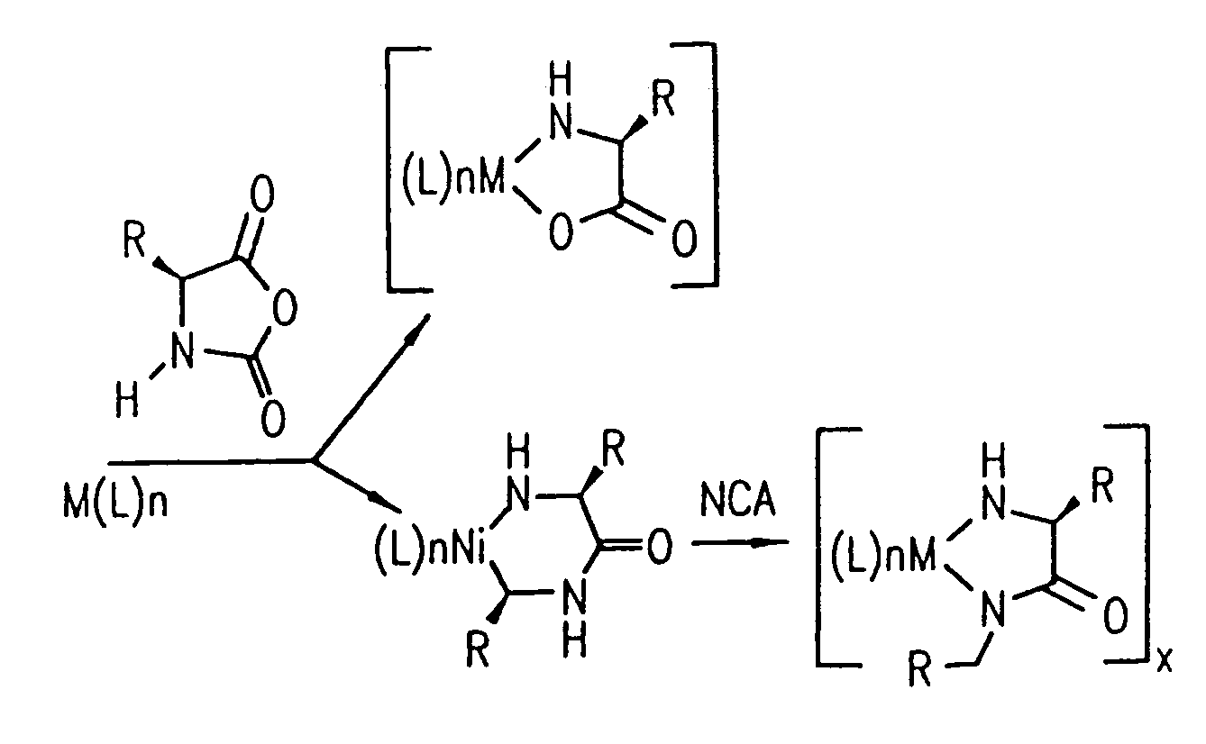 Methods and compositions for controlled polypeptide synthesis