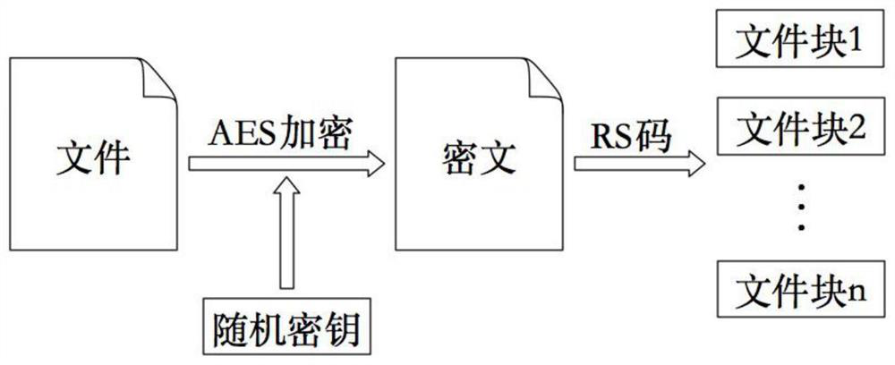 A blockchain-based cloud data integrity detection method and system