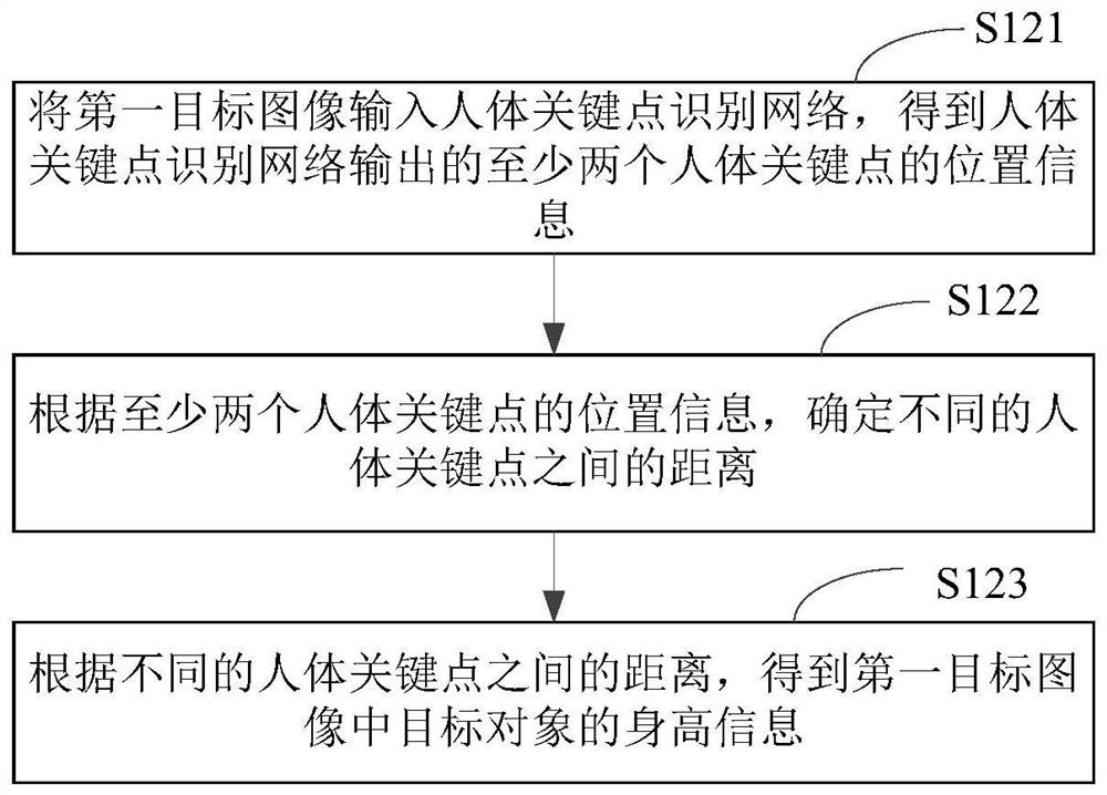 Age identification method and device, electronic equipment and storage medium