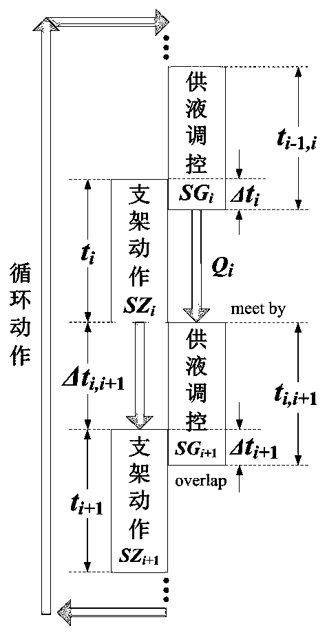 Working face hydraulic bracket system machine following speed and hydraulic stability predicting method