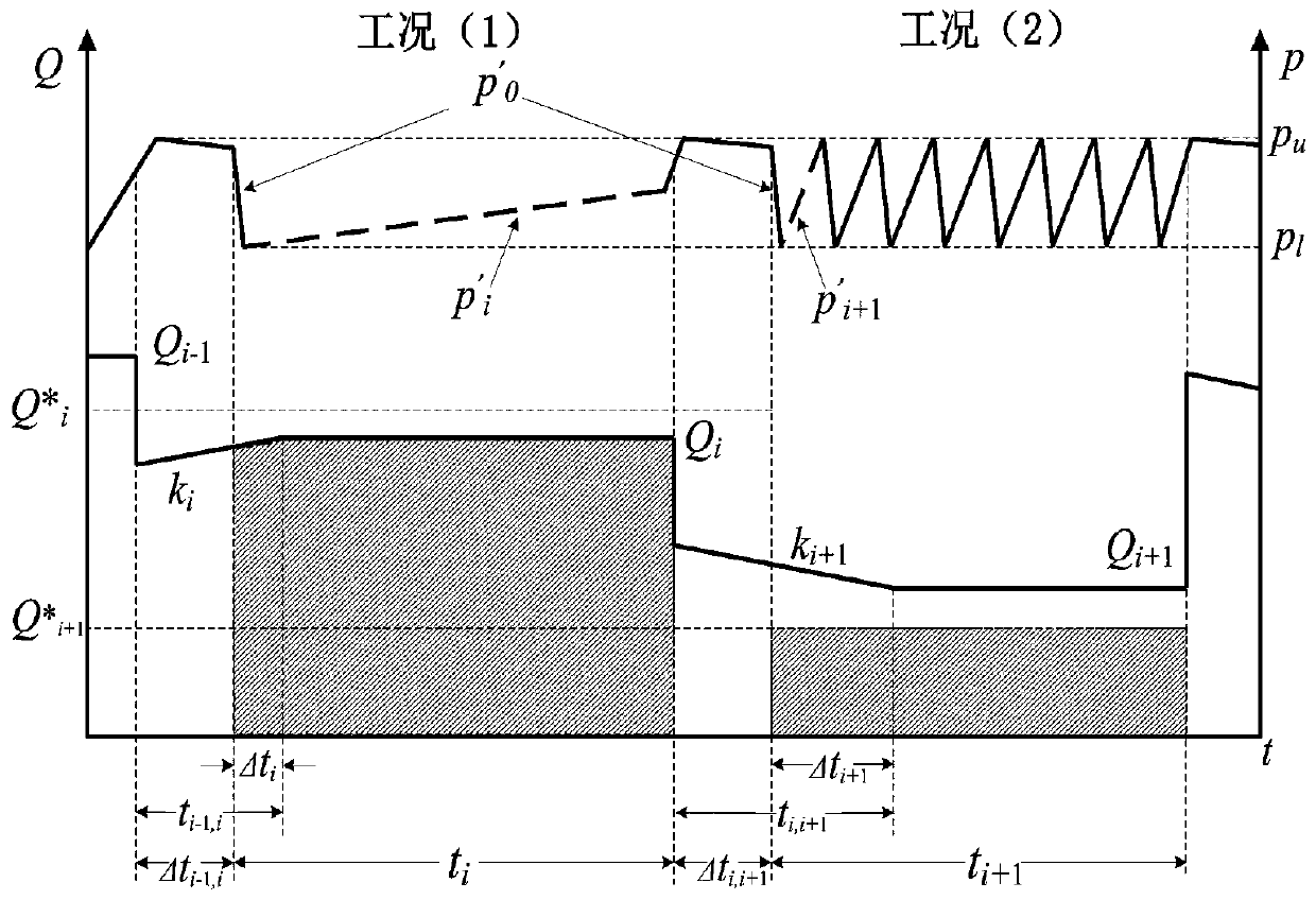 Working face hydraulic bracket system machine following speed and hydraulic stability predicting method